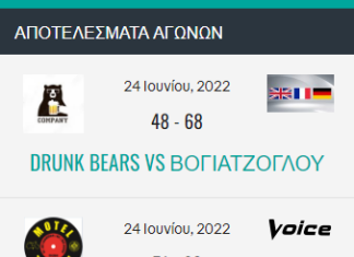 Το Εργασιακό Πρωτάθλημα Θήβας σε πλήρη εξέλιξη….