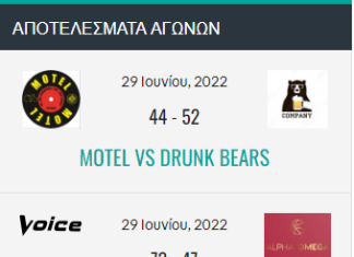 Ολοκληρώθηκε η Α’ φάση του Εργασιακού Πρωταθλήματος Θήβας