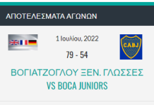 Αήττητοι οι Voyagers…