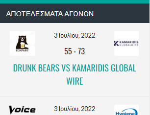 Οι αγώνες των PlayOffs συνεχίζονται…