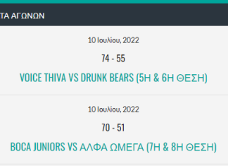 Ολοκληρώθηκε η κατάταξη για τις θέσεις 5-8 του 1ου Εργασιακού Πρωταθλήματος Θήβας.