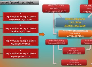 ΠΡΟΓΡΑΜΜΑ ΑΓΩΝΩΝ 1ου ΕΡΓΑΣΙΑΚΟΥ ΠΡΩΤΑΘΛΗΜΑΤΟΣ ΜΠΑΣΚΕΤ ΘΗΒΑΣ