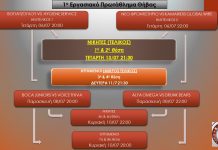 Το πρόγραμμα των αγώνων κατάταξης του Εργασιακού Θήβας…